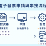 電子發票申請串接流程圖